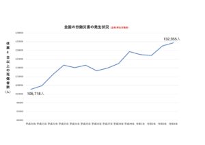 入職率と離職率