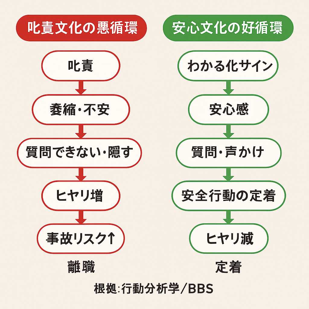 正しい現場指導
